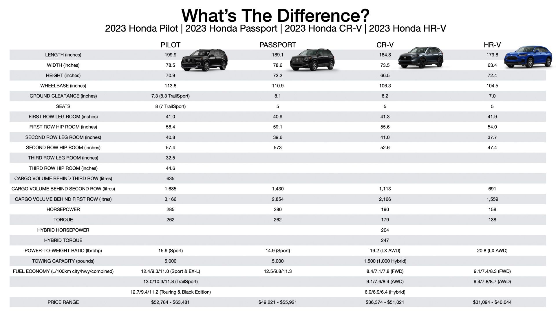 2023 honda pilot vs 2023 honda passport