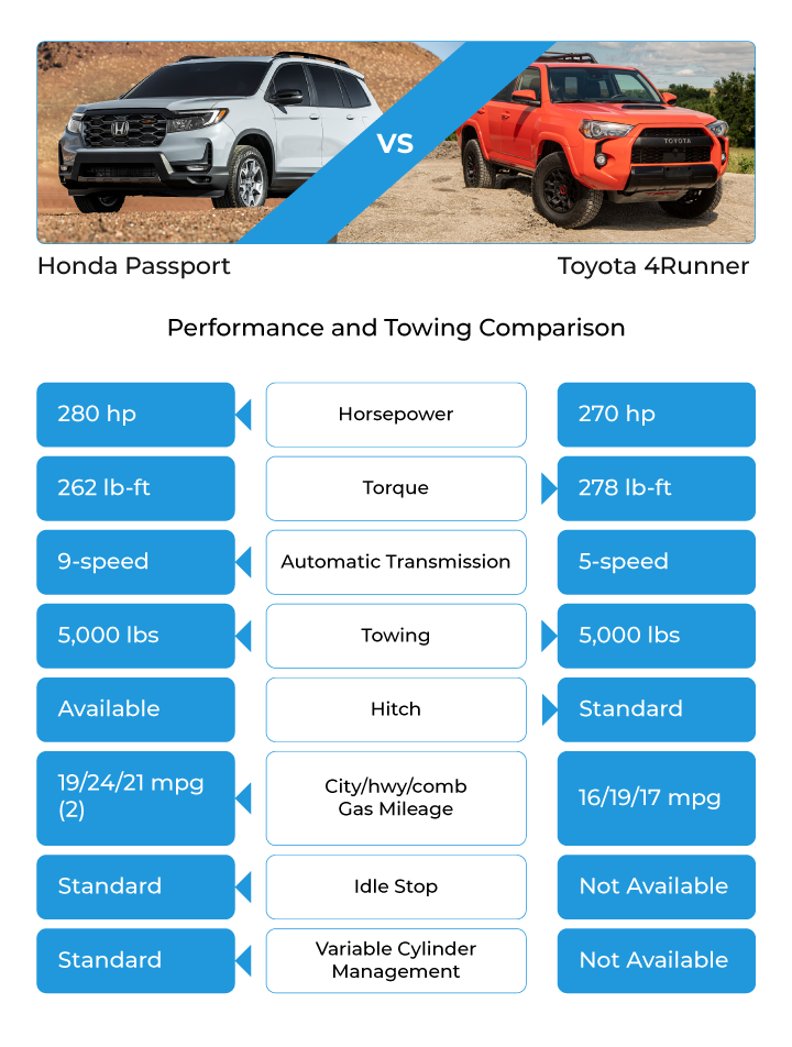 4runner vs passport