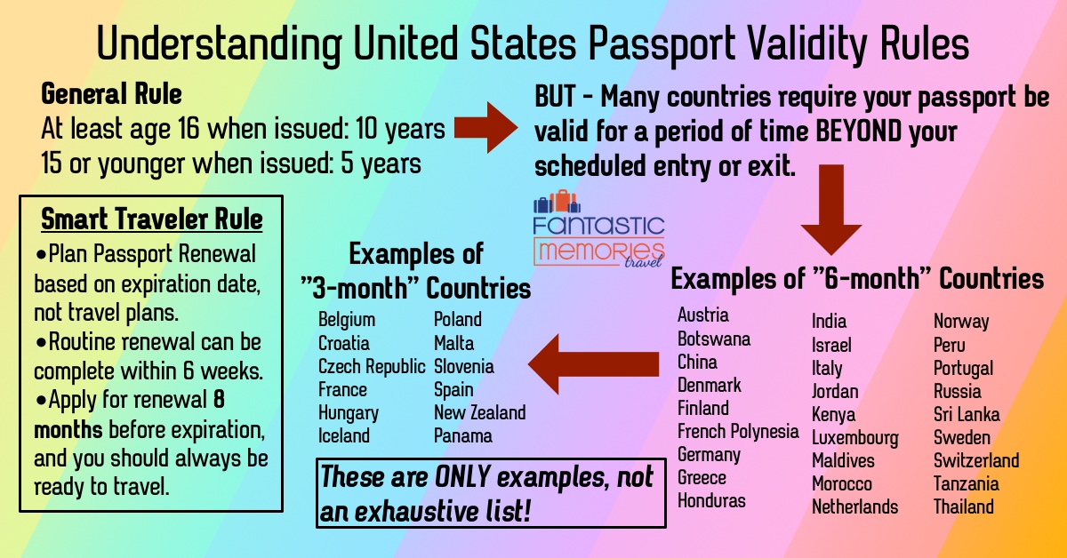 6 month validity passport