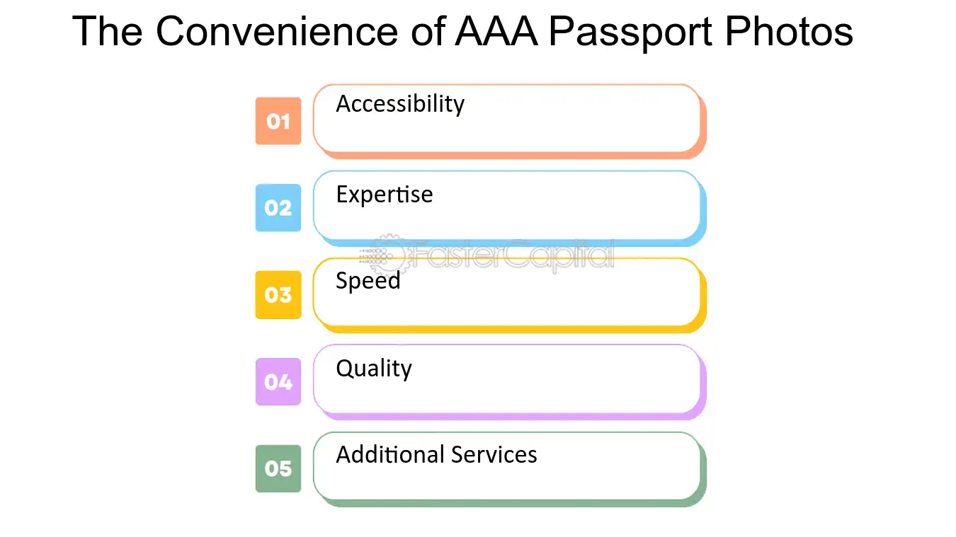 aaa passport services near me