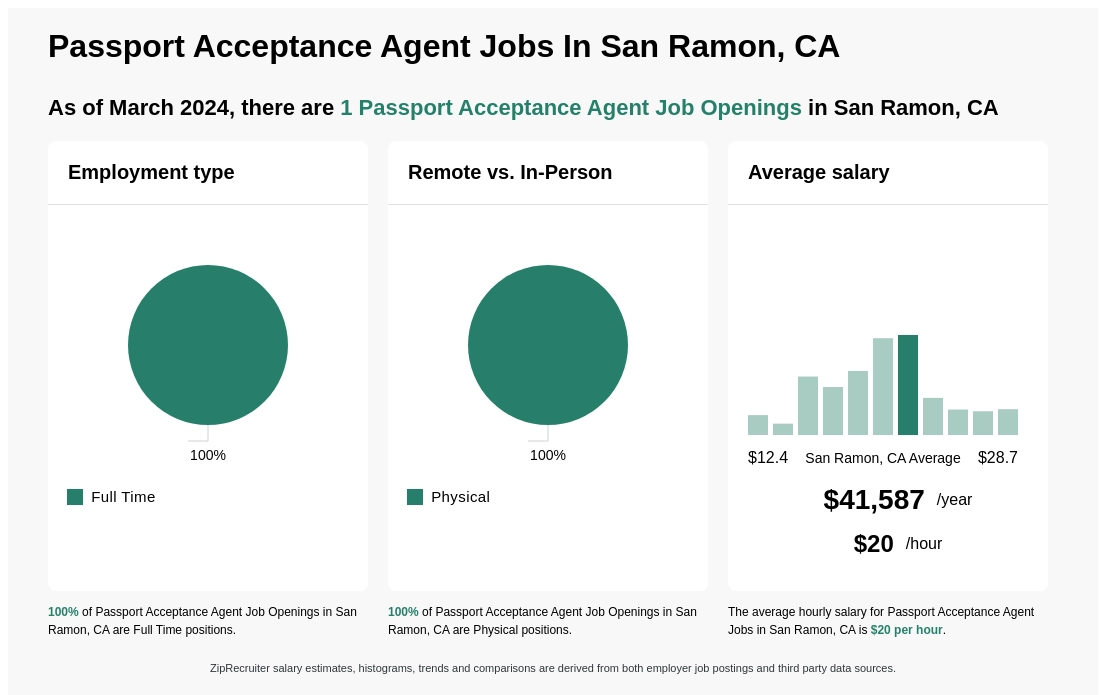 acceptance agent for passport