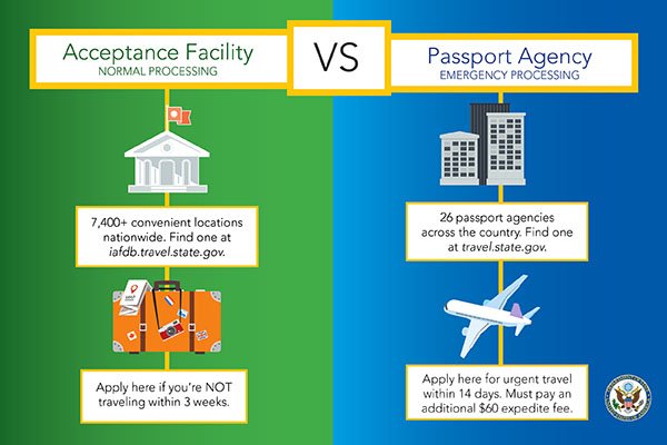 acceptance facility for passport