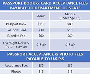 adult passport cost