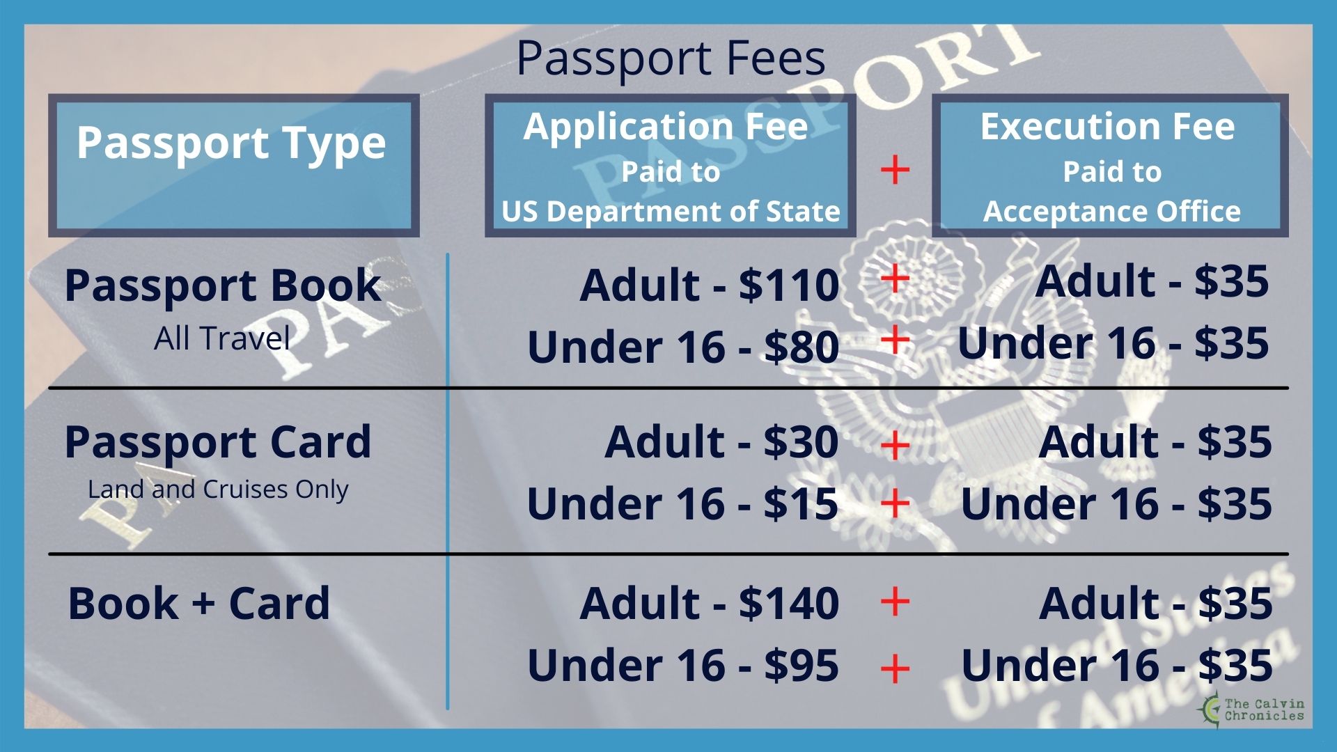 adult passport price