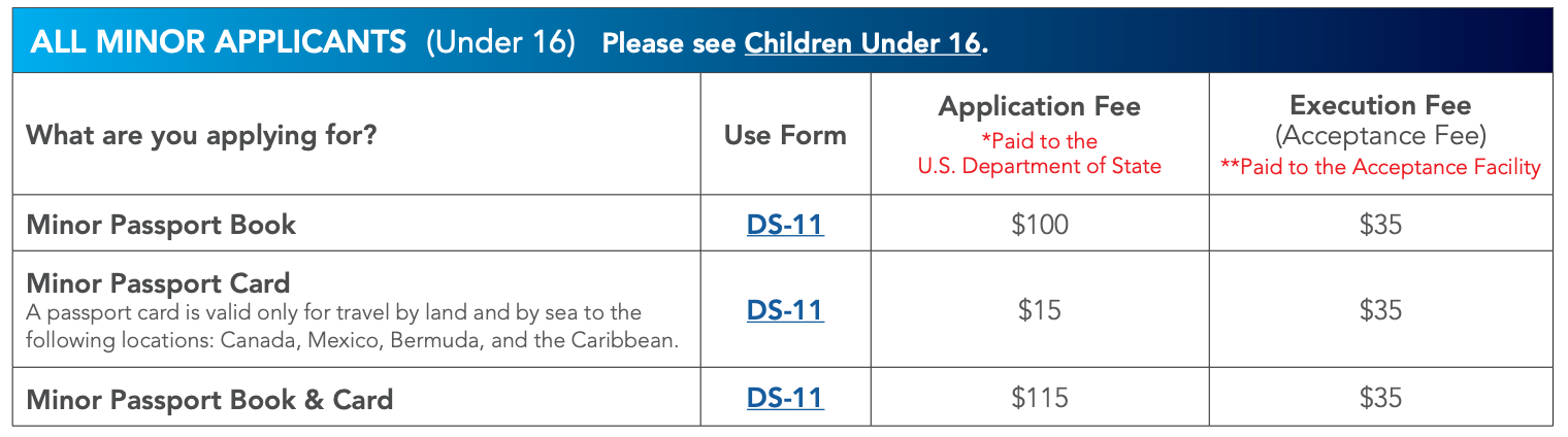 adult passport price