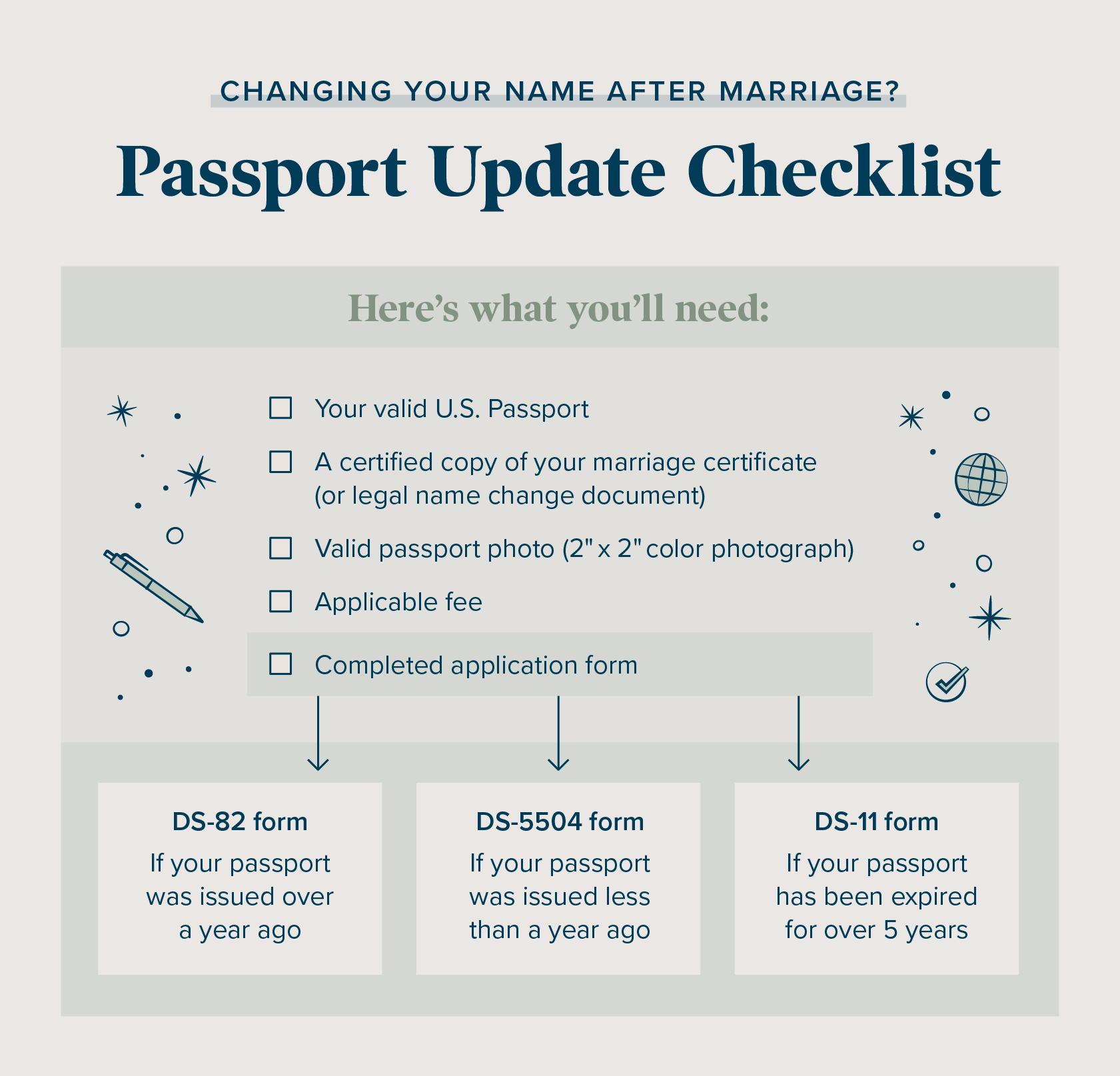 after name change passport