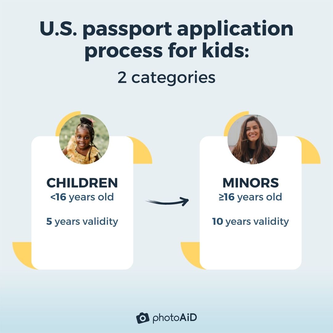 age passport is required