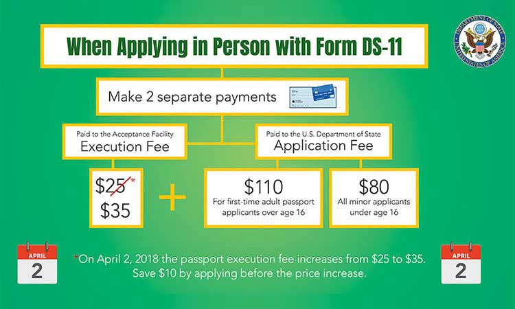 american passport application fee