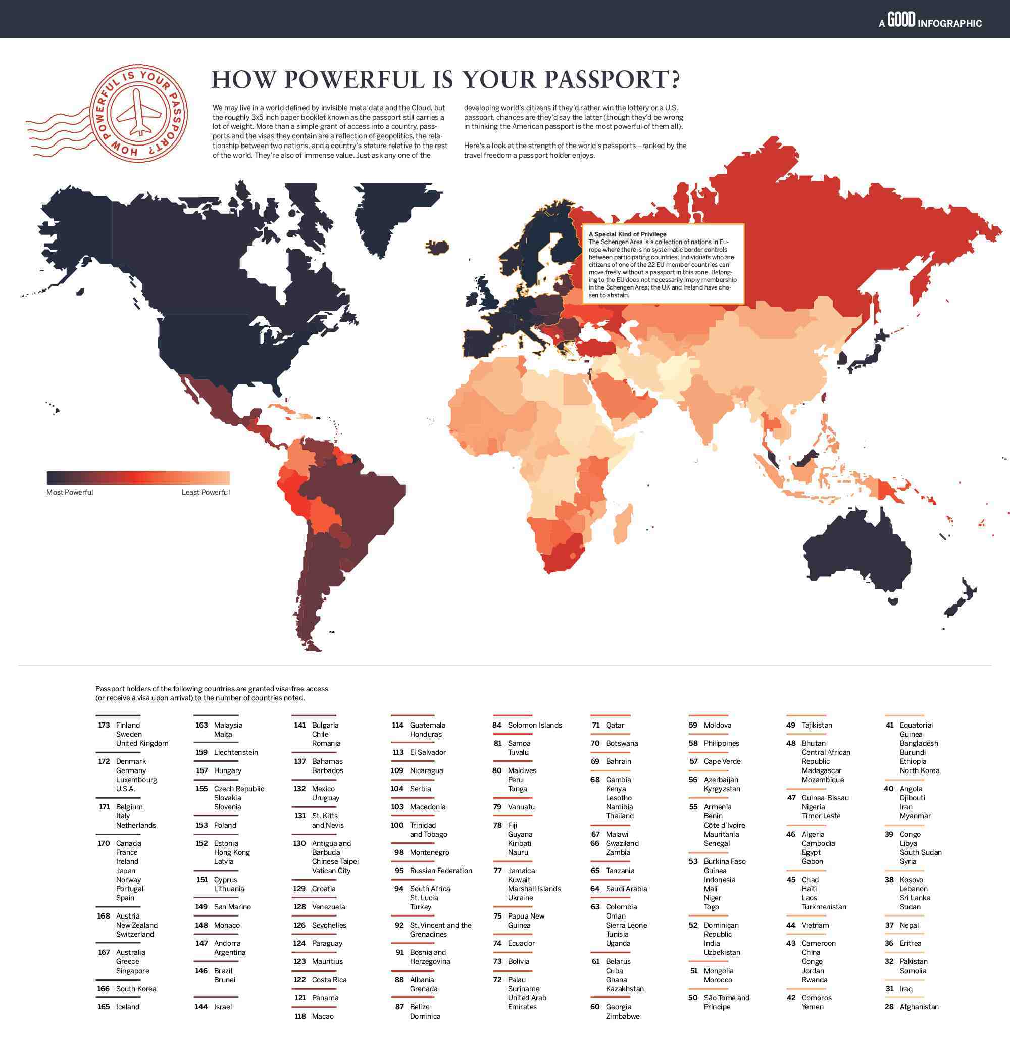 american passport power