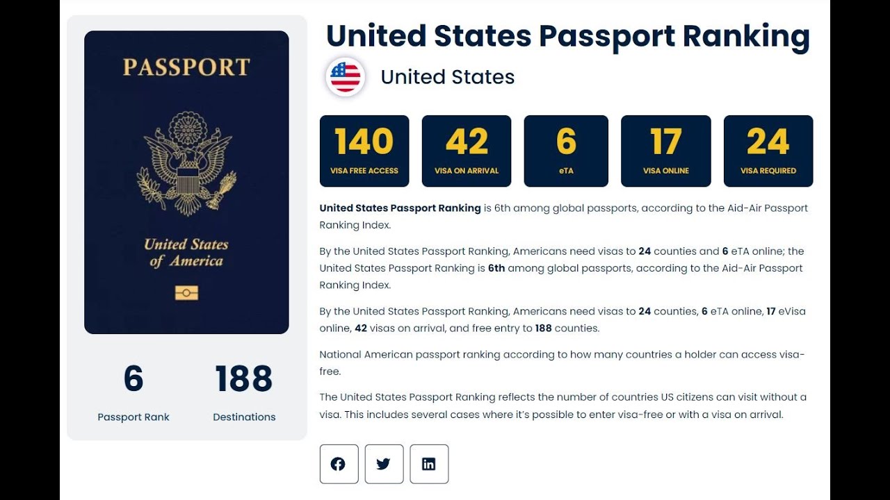 american passport ranking