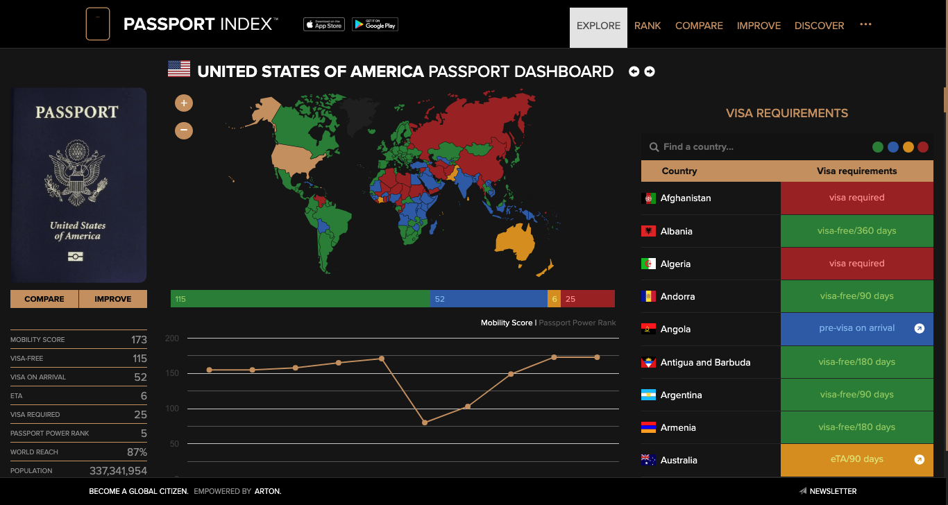 american passport ranking