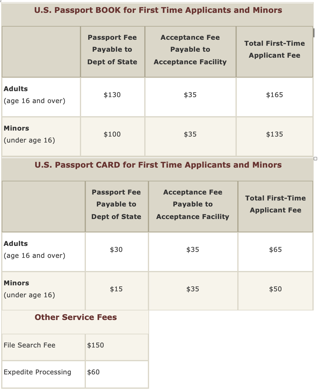 american passport renewal cost