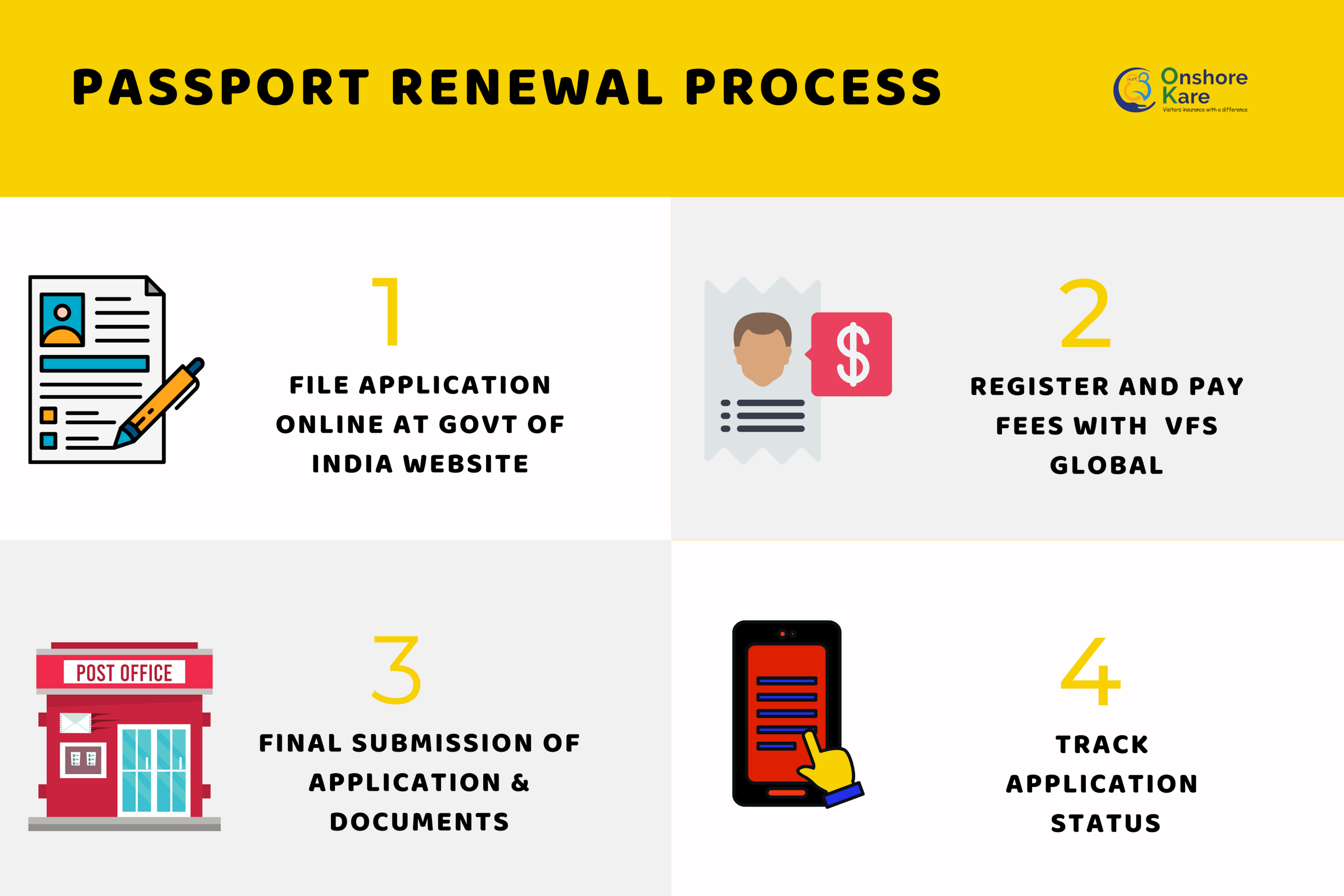 american passport renewal in india