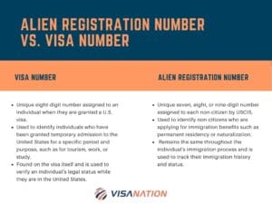 american visa number on passport