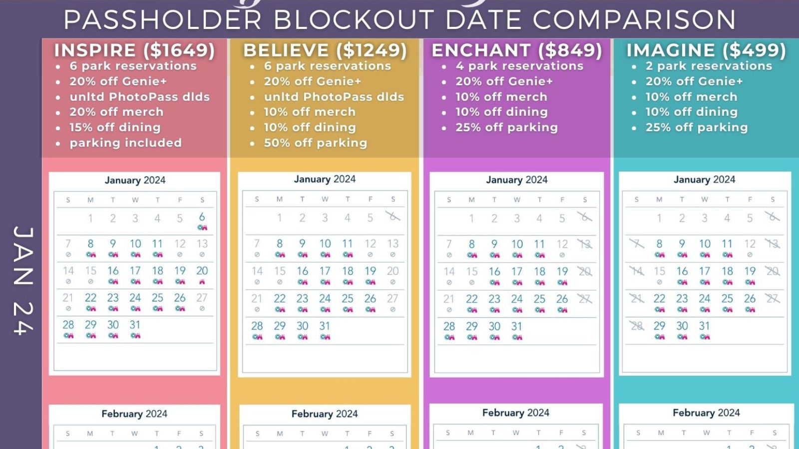 annual passport blackout dates