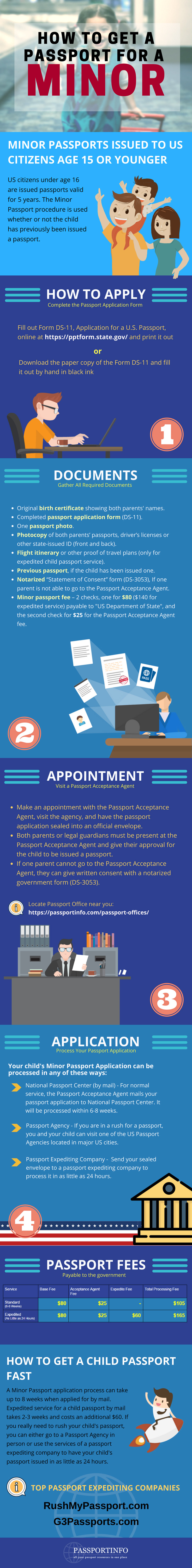 application for minor passport