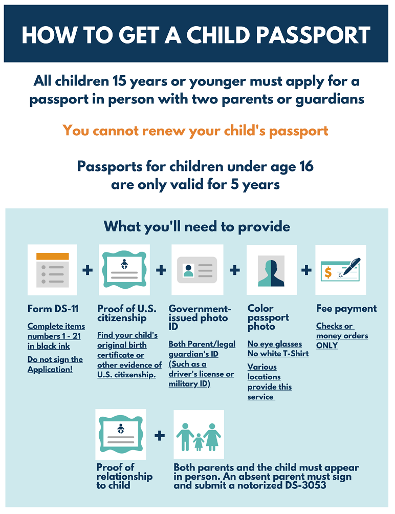 at what age can you get a passport