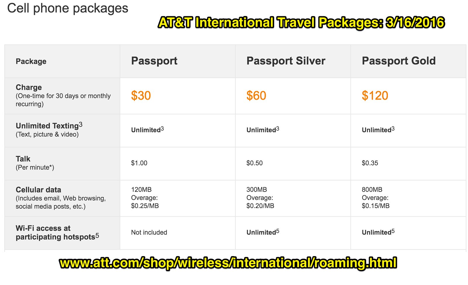 at&t passport plan