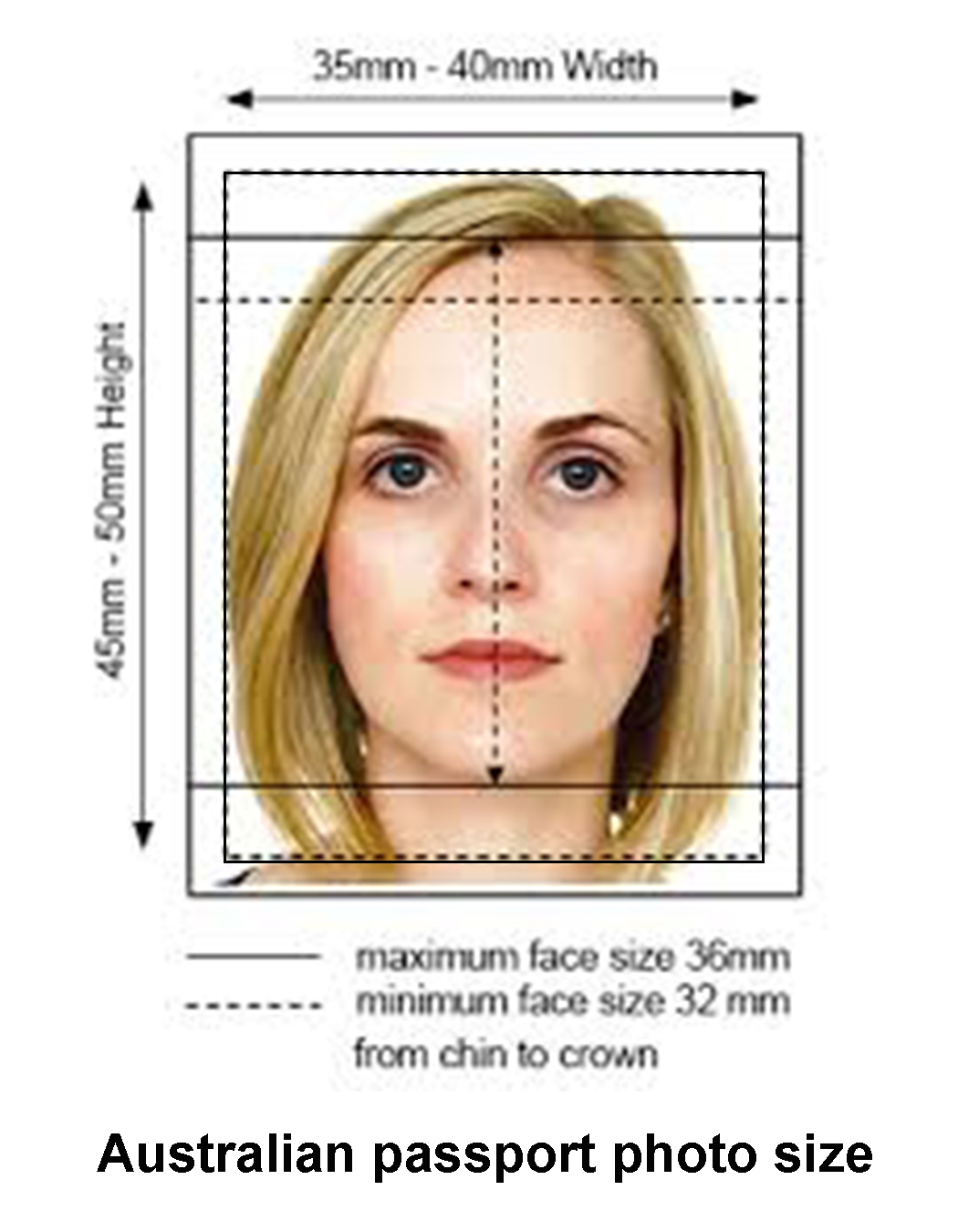 aus passport photo requirements