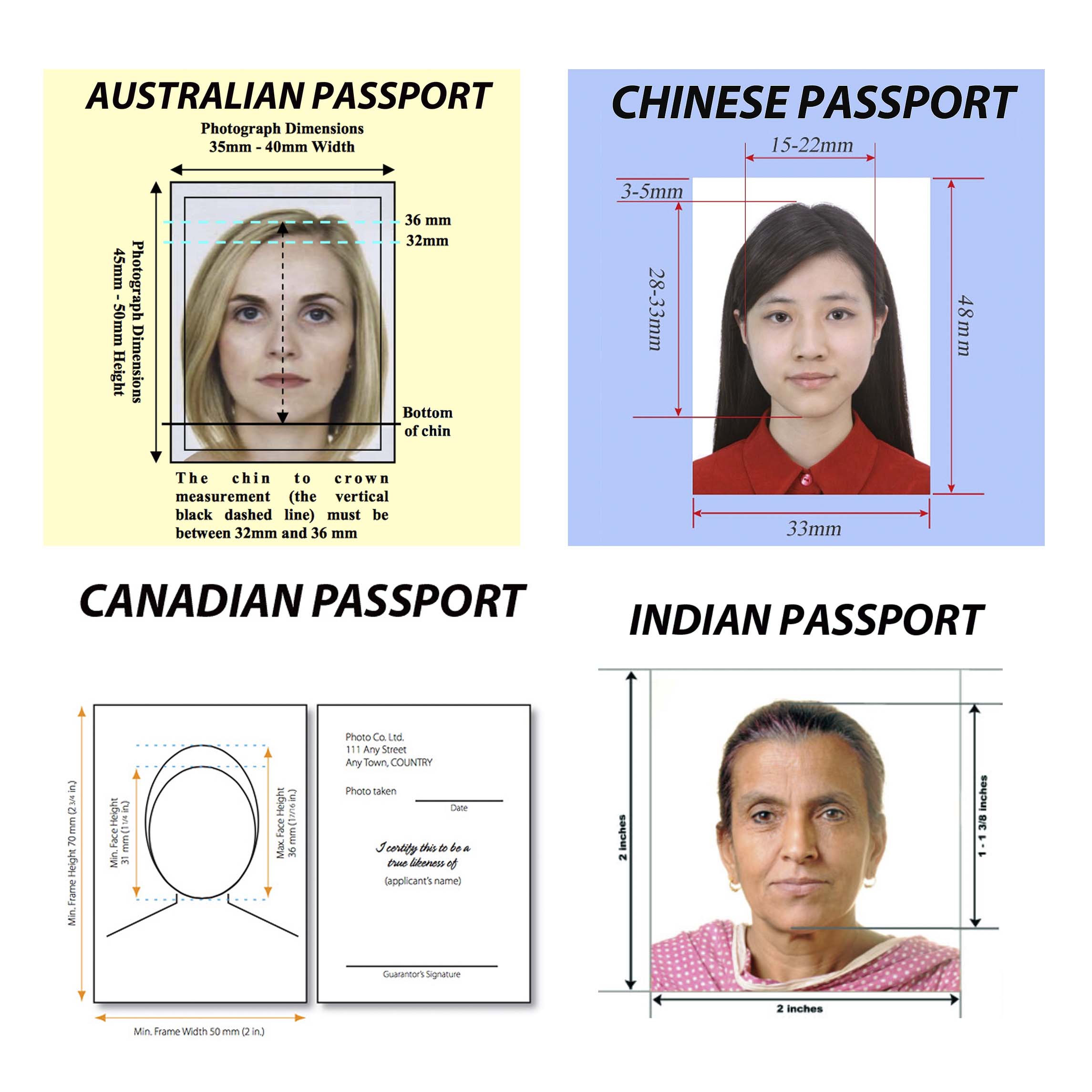 australian passport photo guide