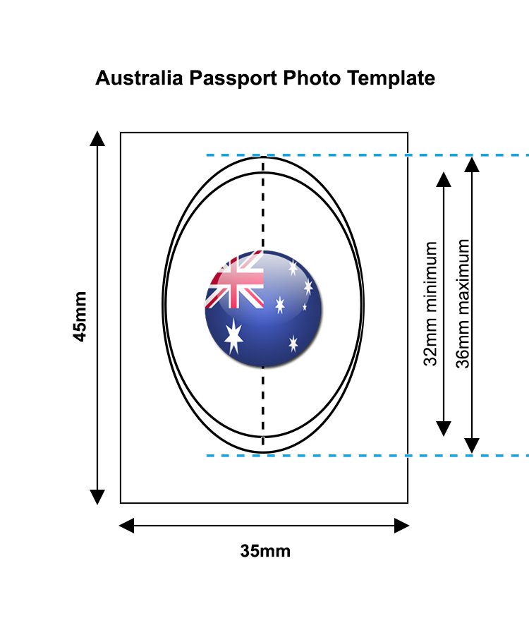 australian passport photo size