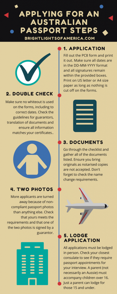 australian passport renewal in usa