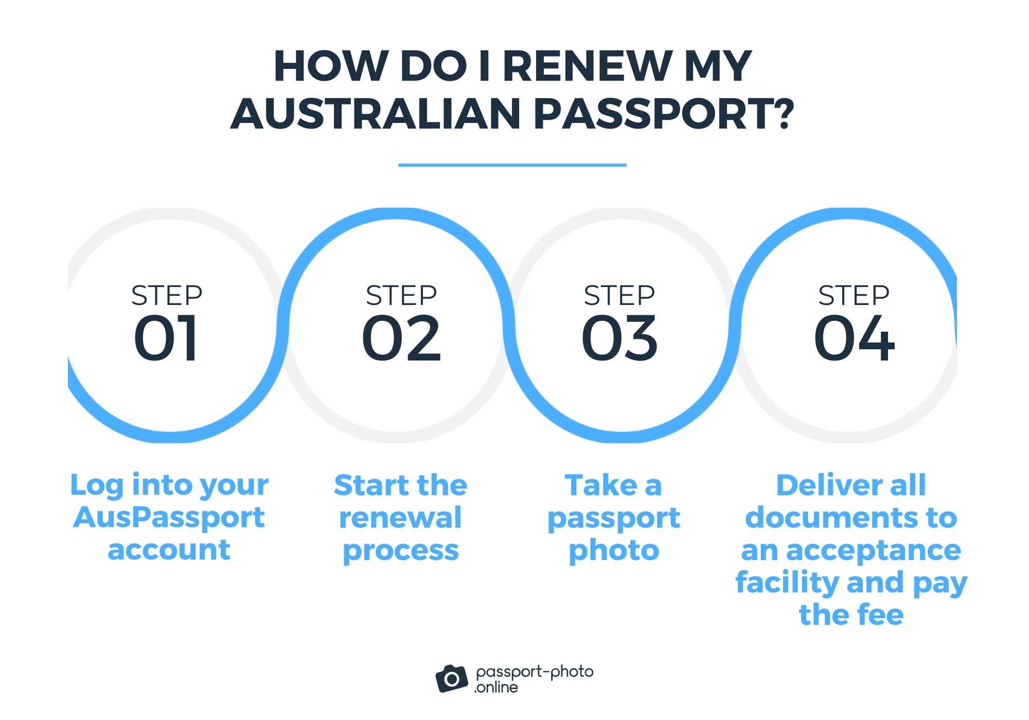 australian passport renewal