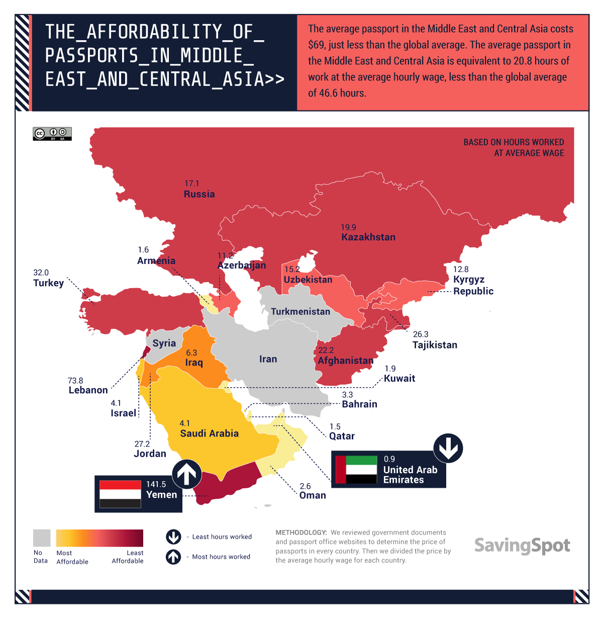 average cost of passport