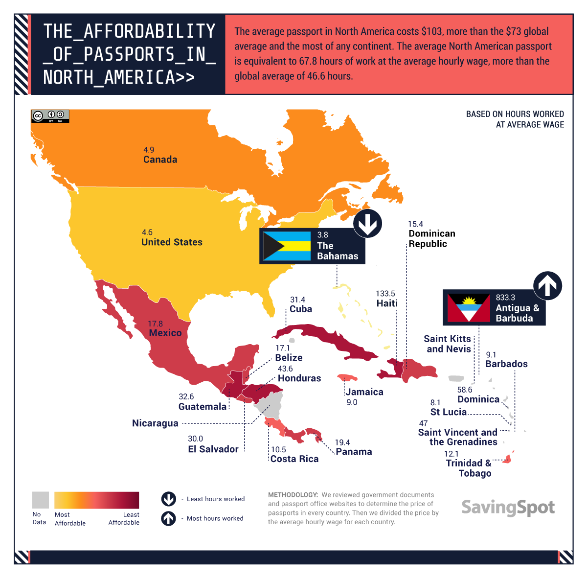 average cost of passport