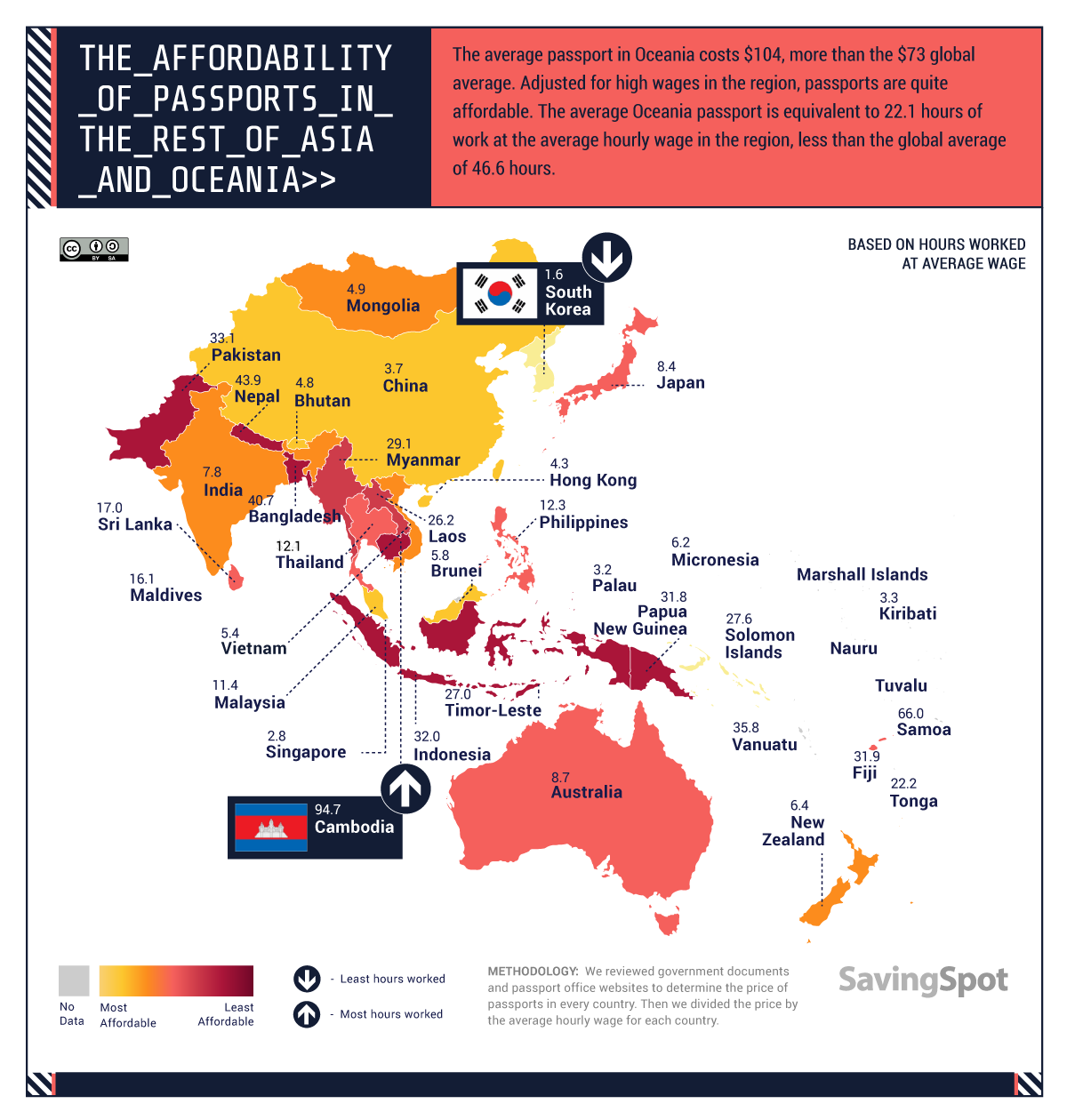 average passport cost