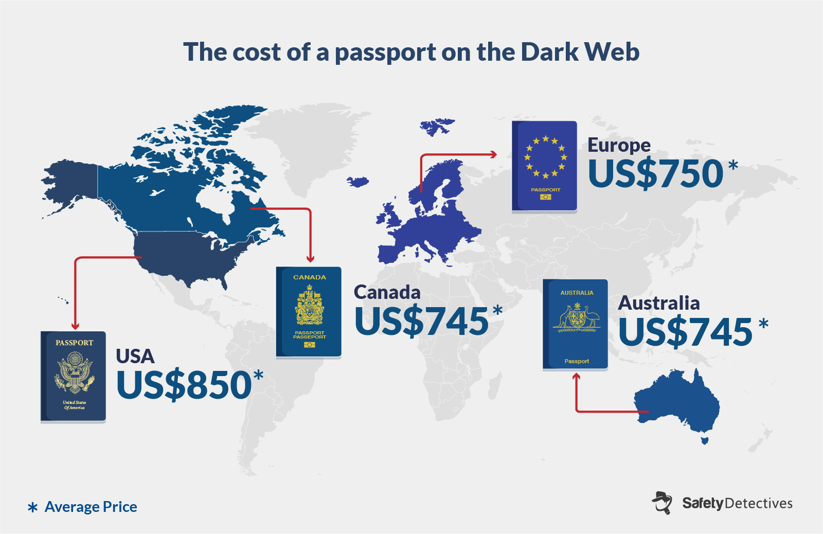 average passport cost