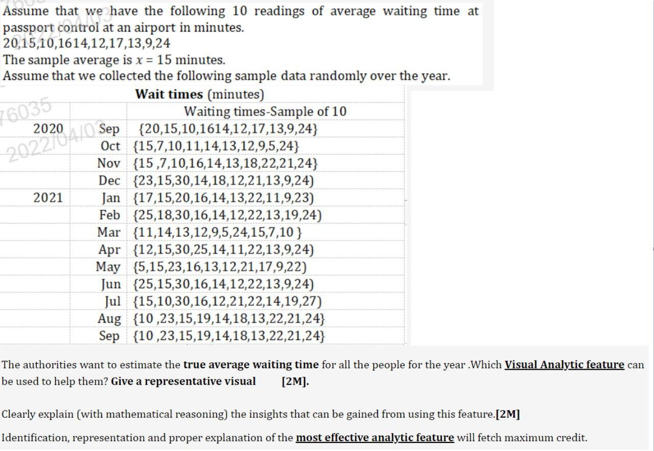 average waiting time for a passport