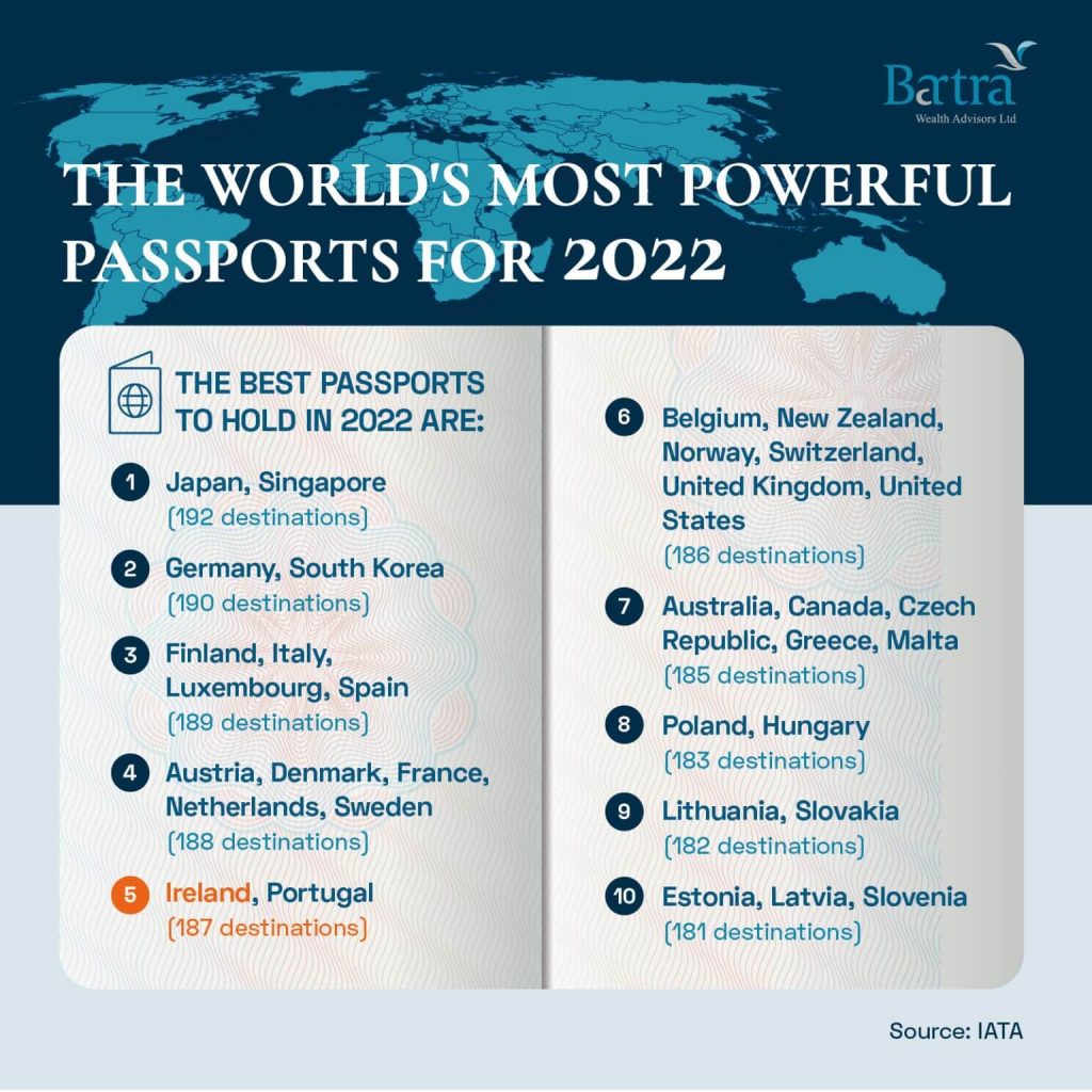 benefits of a passport card