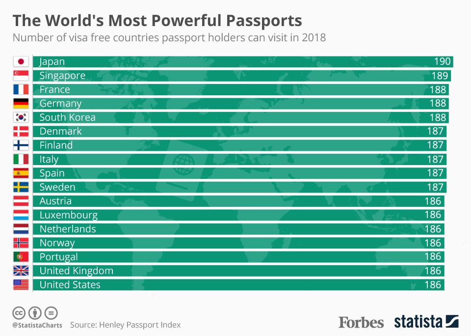 best passports worldwide