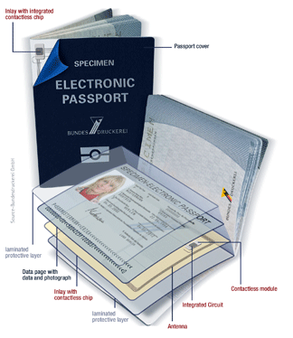 biometric e passport