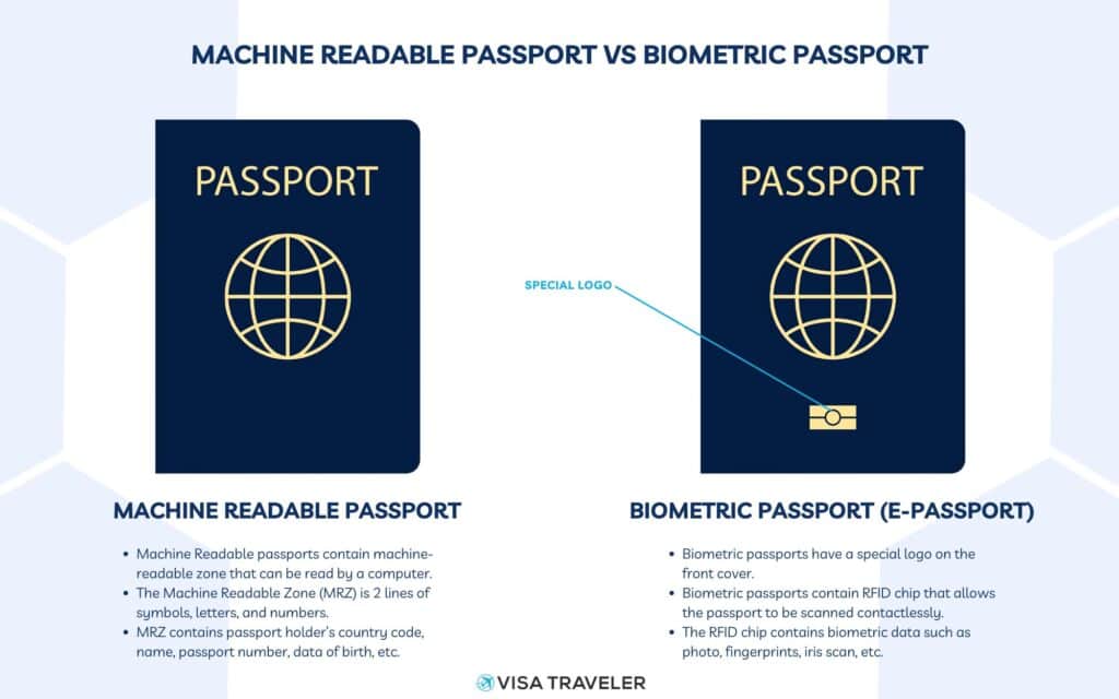 biometric vs machine readable passport