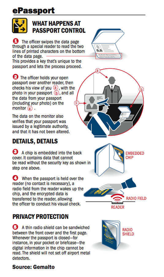 biometric vs machine readable passport