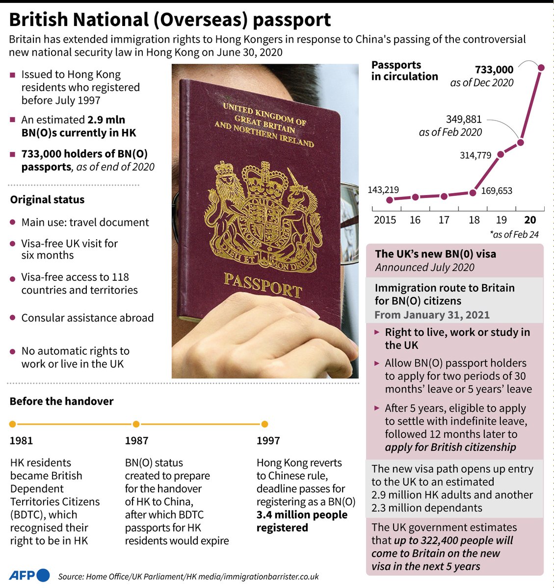 bno passport