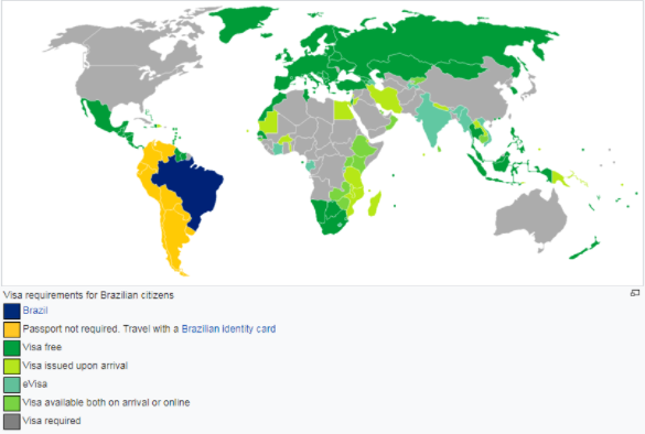 brazil passport requirements