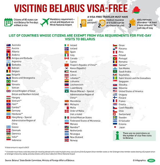 brazil passport visa free countries