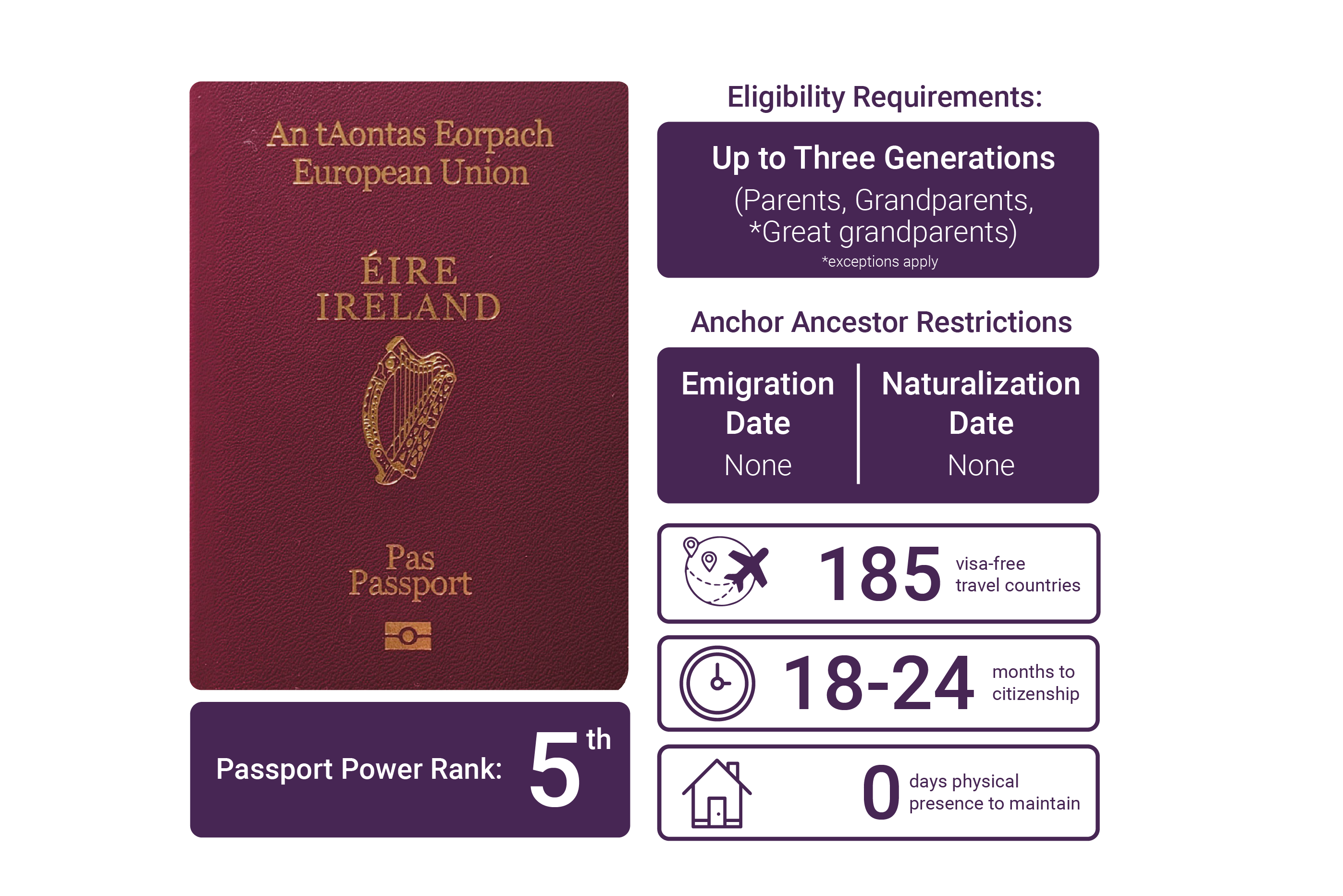 can i get an irish passport through my great grandparents