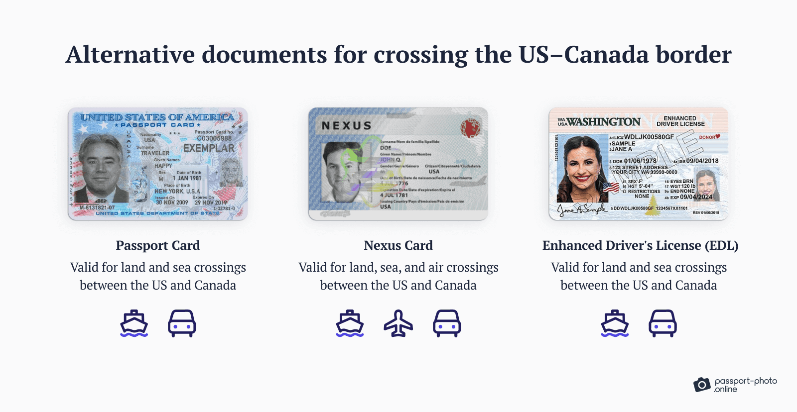 can us citizen go to canada without passport