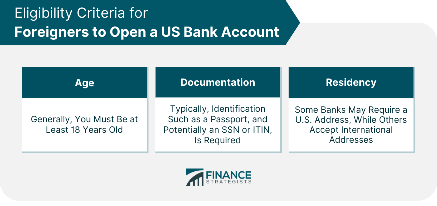 can you open a bank account with a passport