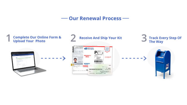 can you renew a passport before it expires