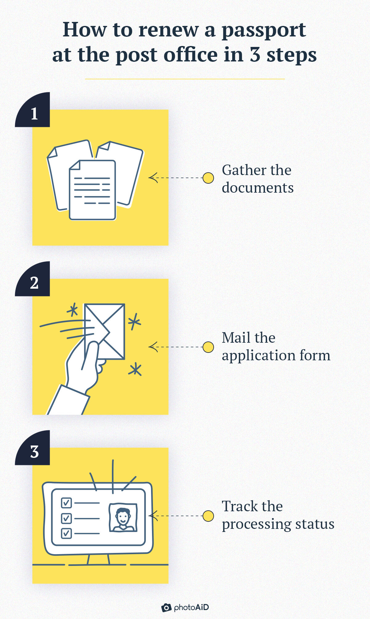 can you renew your passport at the post office