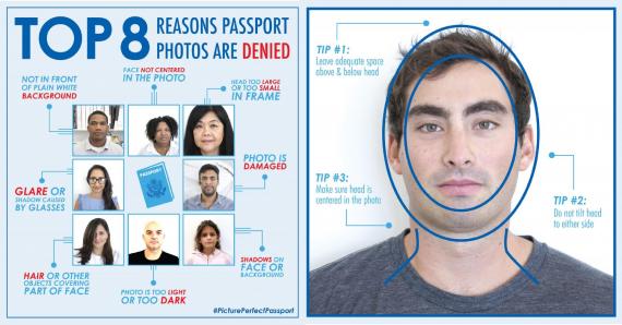 can you wear glasses in passport photo