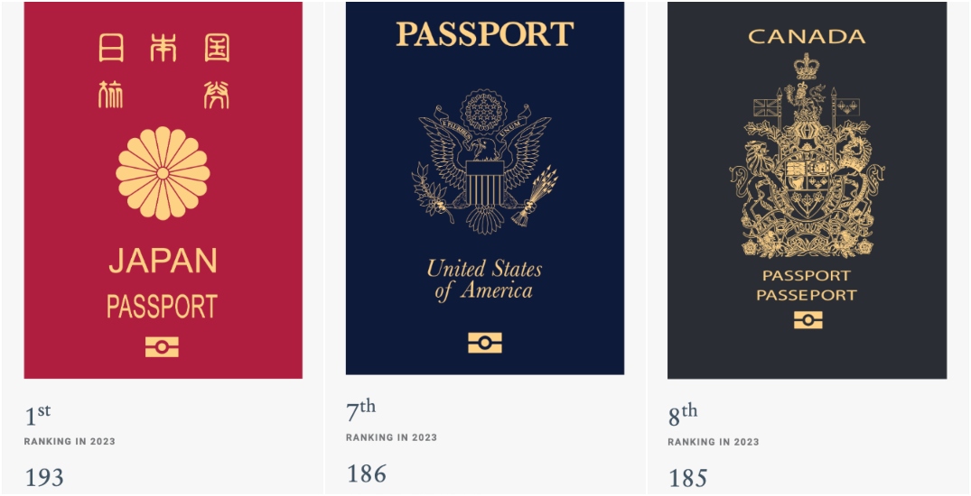 canada us passport requirements