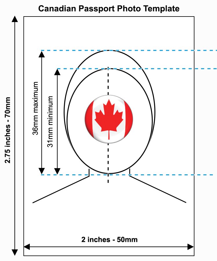 canadian passport photo size