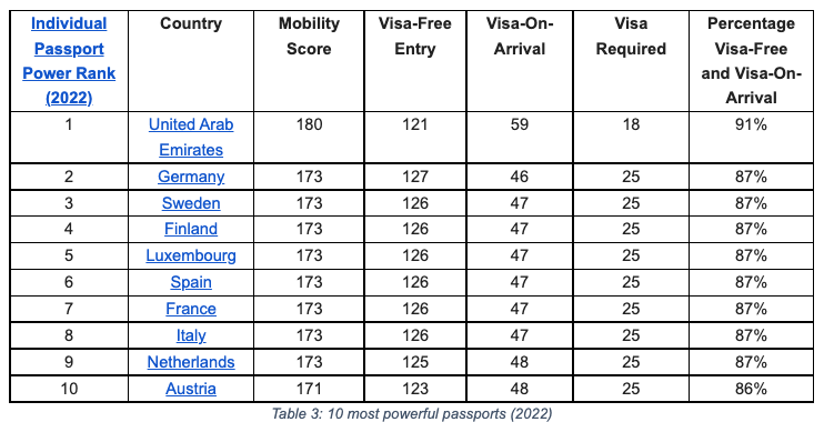 canadian passport ranking