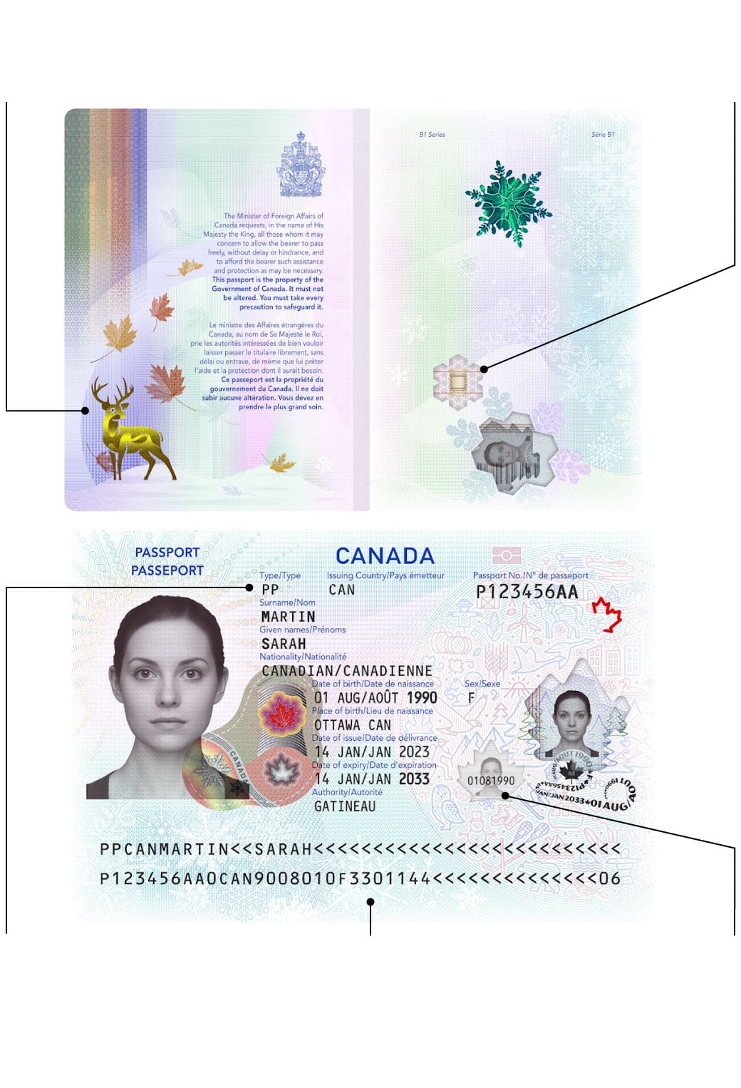 canadian passport validity